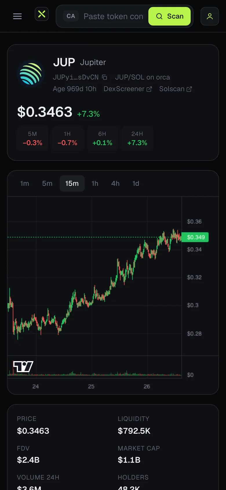 XCA на телефоні